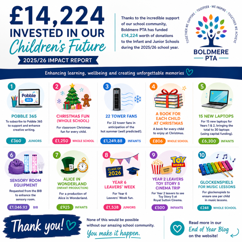 what the pta funded during 25 26 blog post what the pta funded during 25 26 blog post